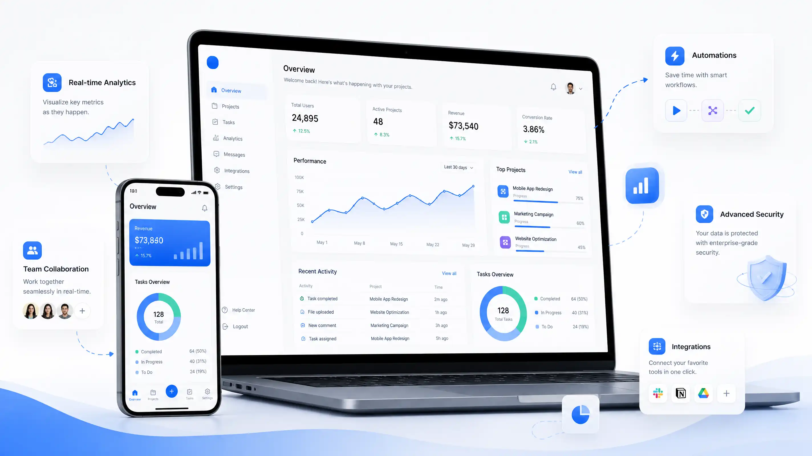 AI promo video for SaaS product launch