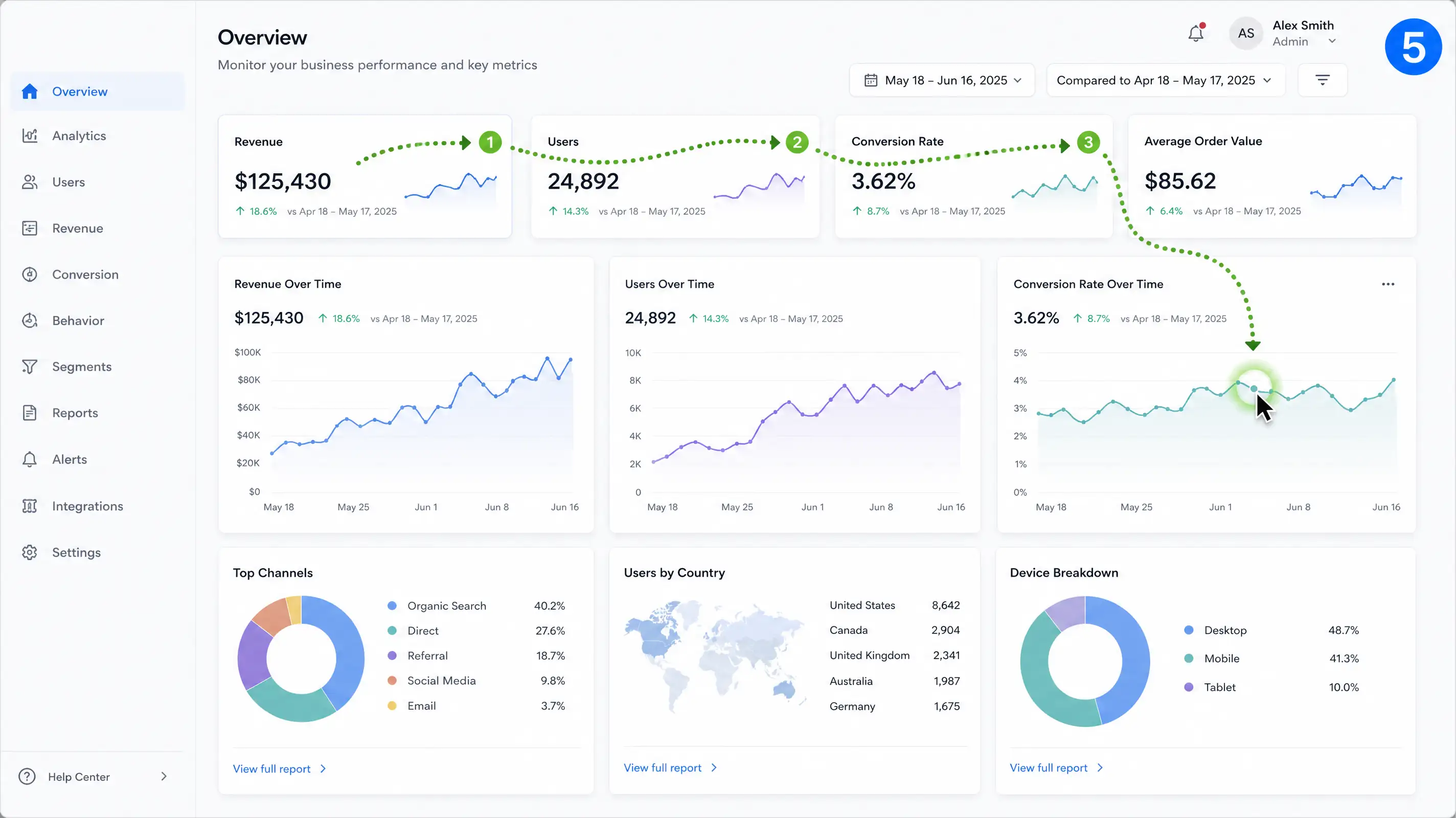 Mouse cursor highlight video for SaaS products