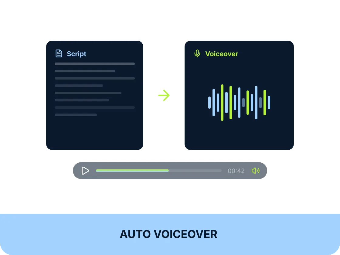 Auto Voiceover
