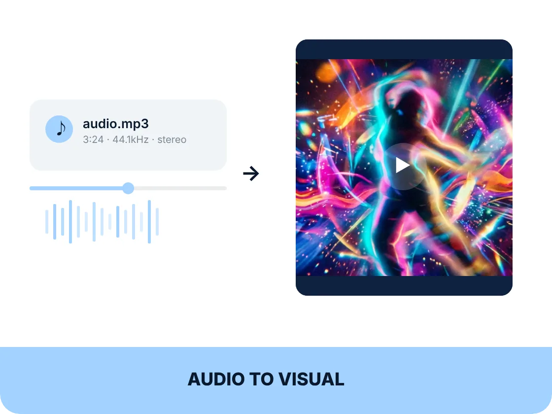 Audio to Visual