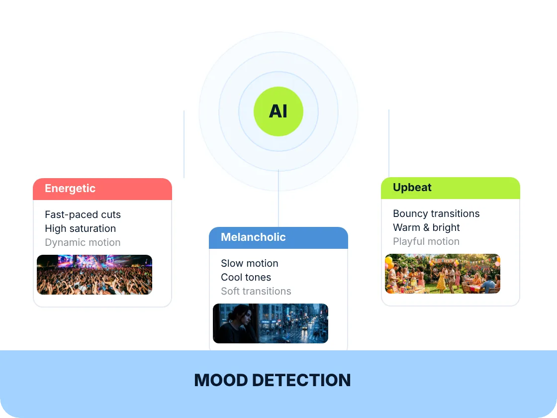 Mood Detection