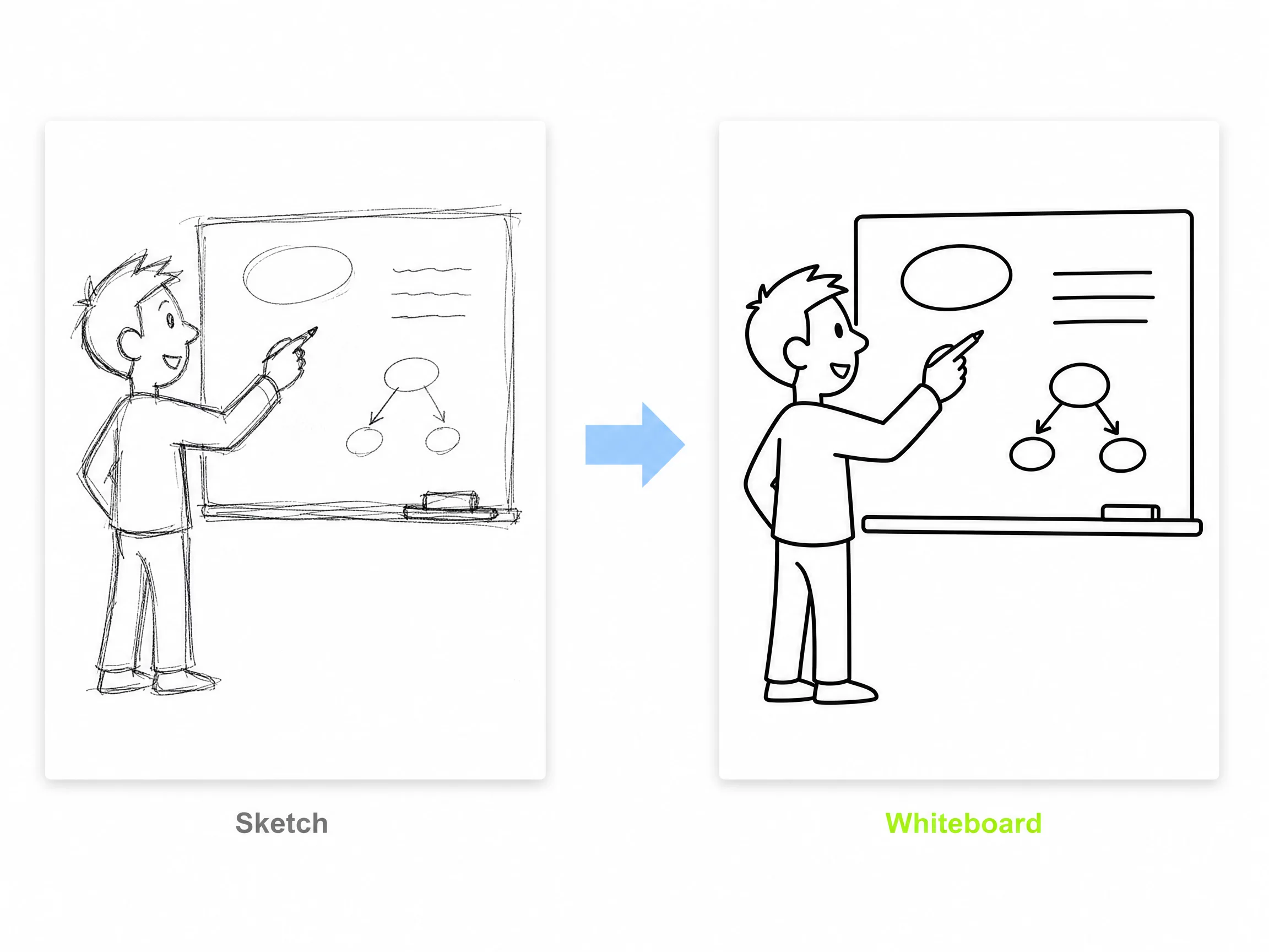 Whiteboard visual style control by Pexo