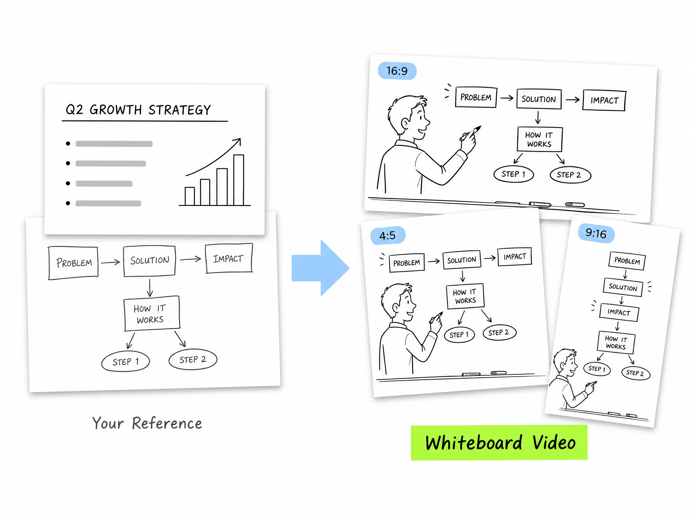 Reference-based whiteboard explainer video creation by Pexo