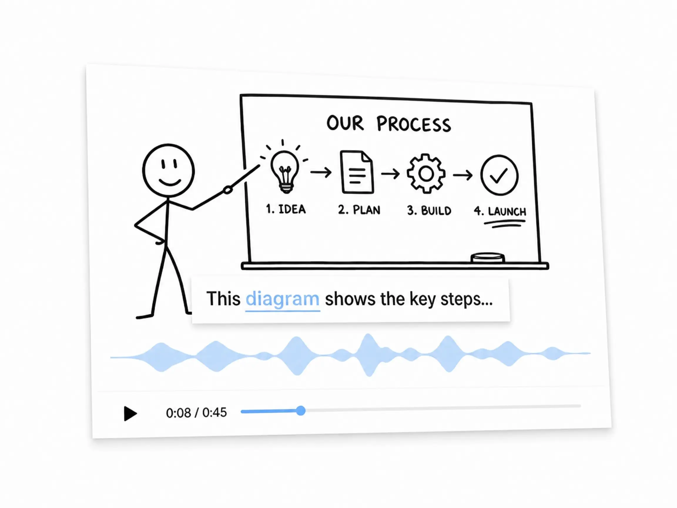 AI voice narration for whiteboard explainer videos by Pexo