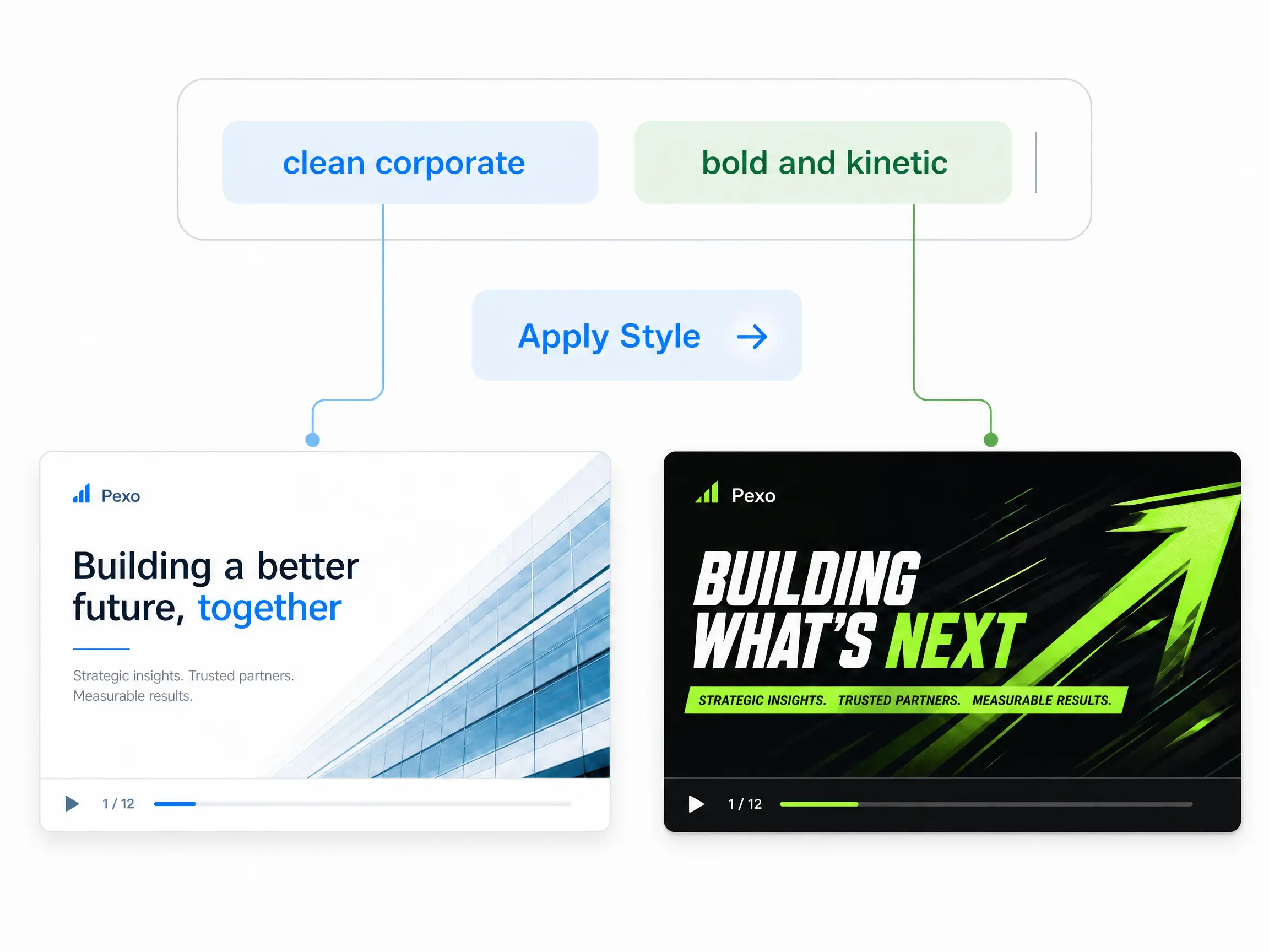 Visual style control for video presentations by Pexo