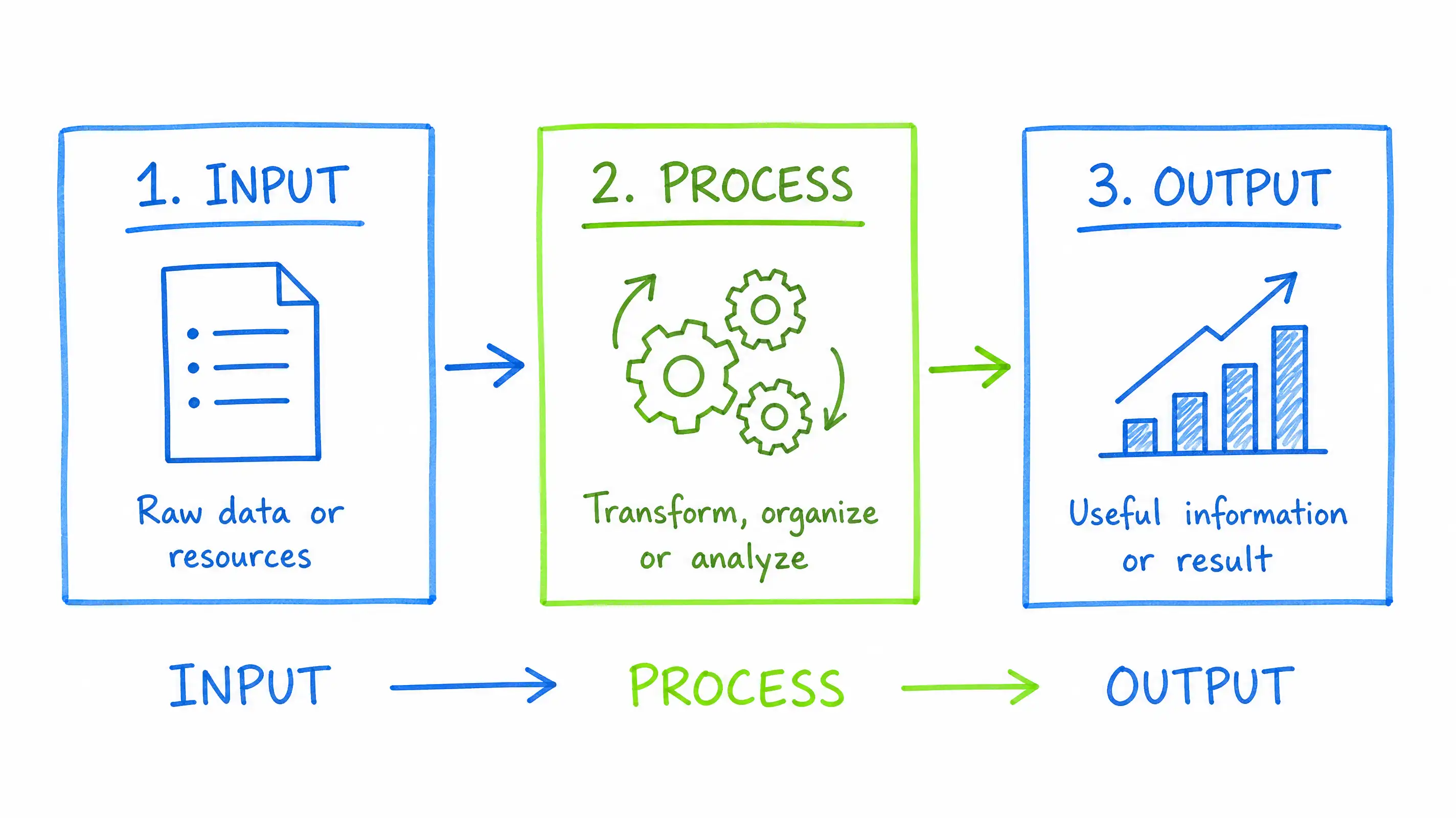 Whiteboard Animation explainer video demo
