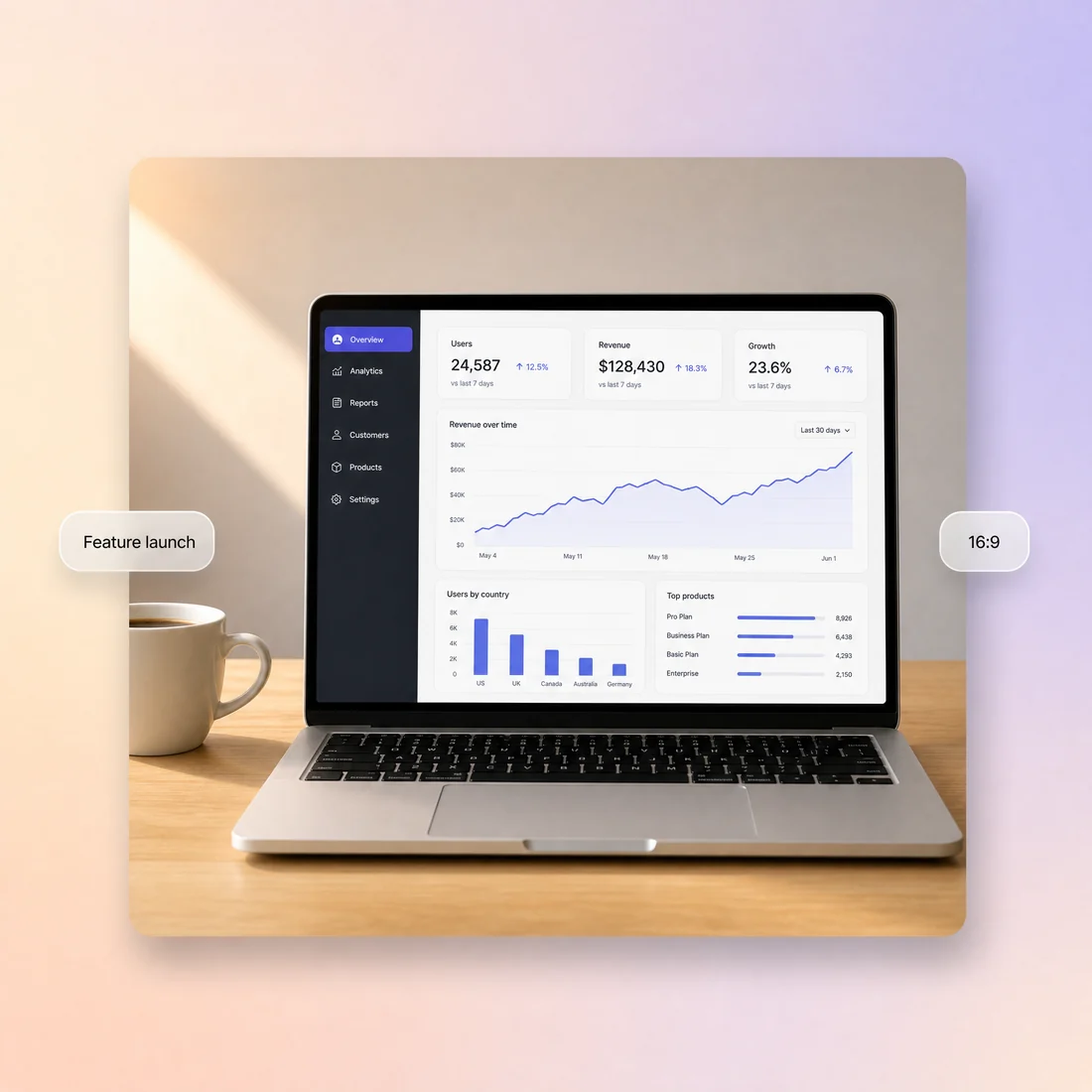 AI promo video for a SaaS feature launch