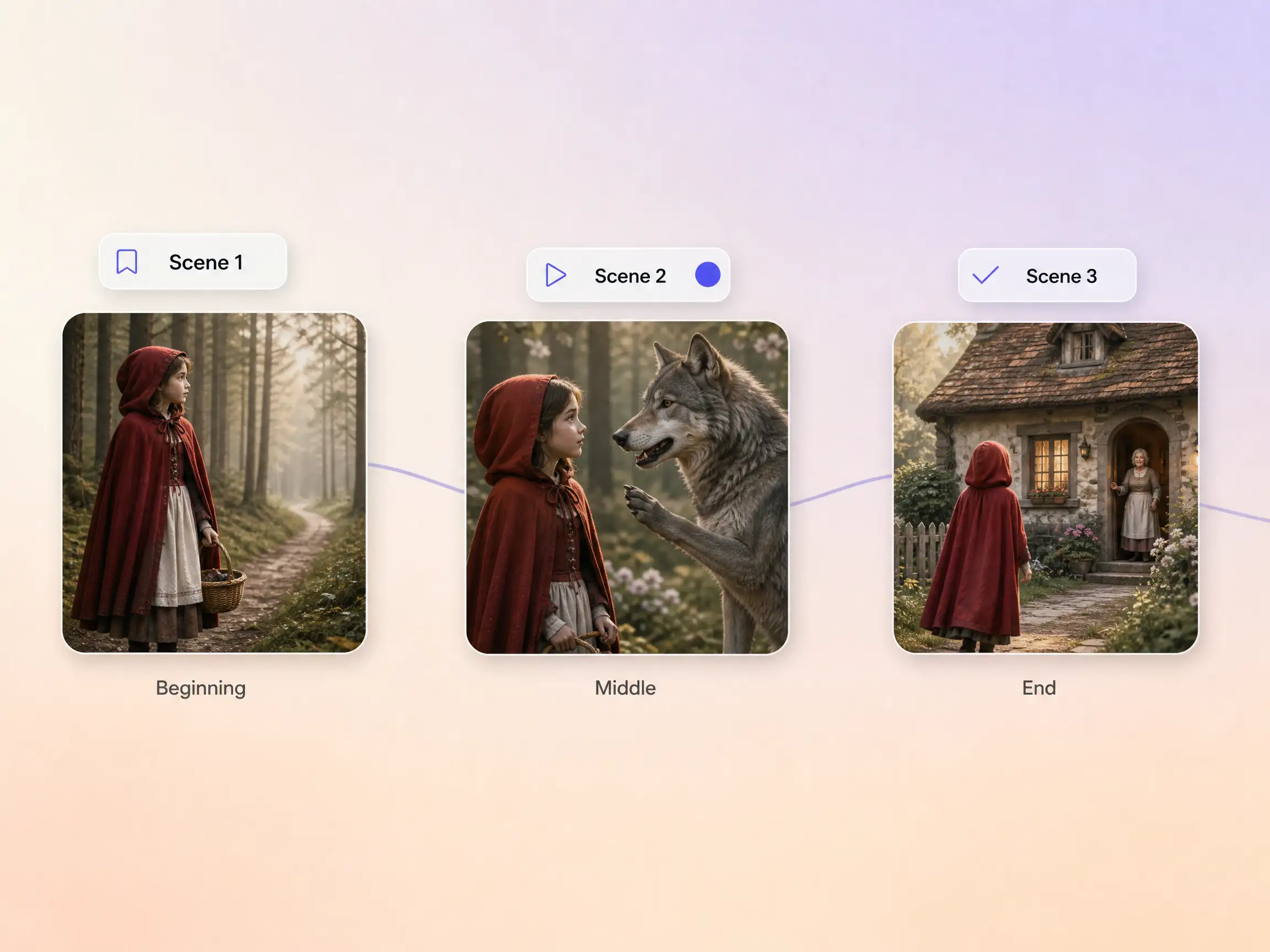A fairy tale story arc laid out scene by scene in a fairy tale video