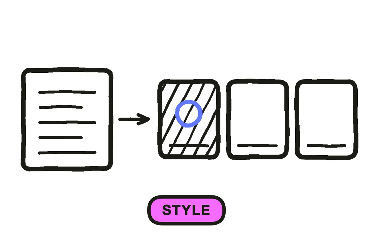 A hand-drawn panel showing three style options: cinematic camera, fast-cut montage, and text overlay