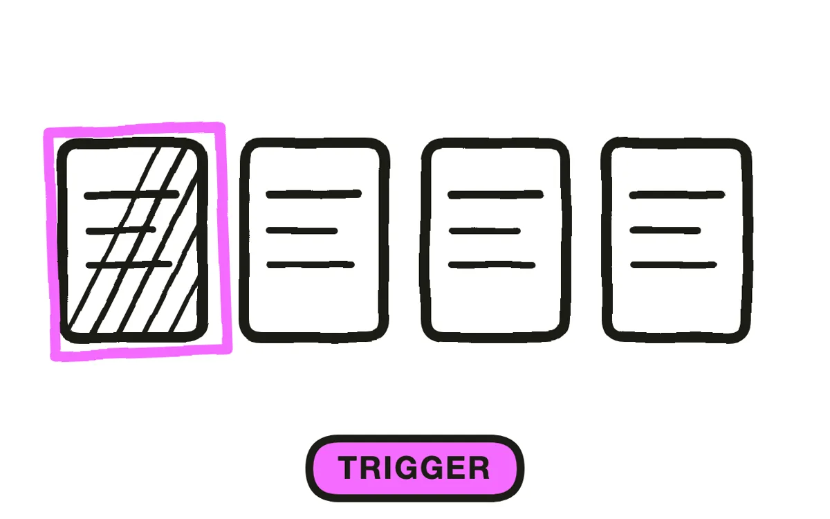 A hand-drawn card grid with five trigger icons, one circled