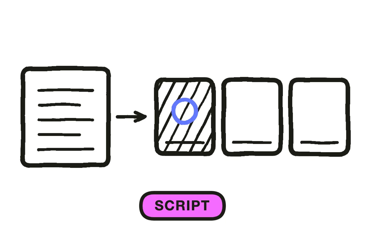 A hand-drawn three-block script layout: hook, benefit, call to action