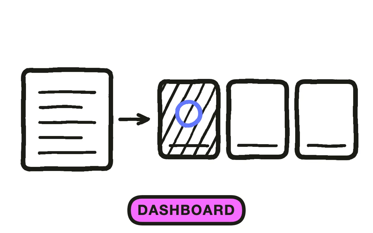 A hand-drawn storyboard grid with six numbered dashboard panels