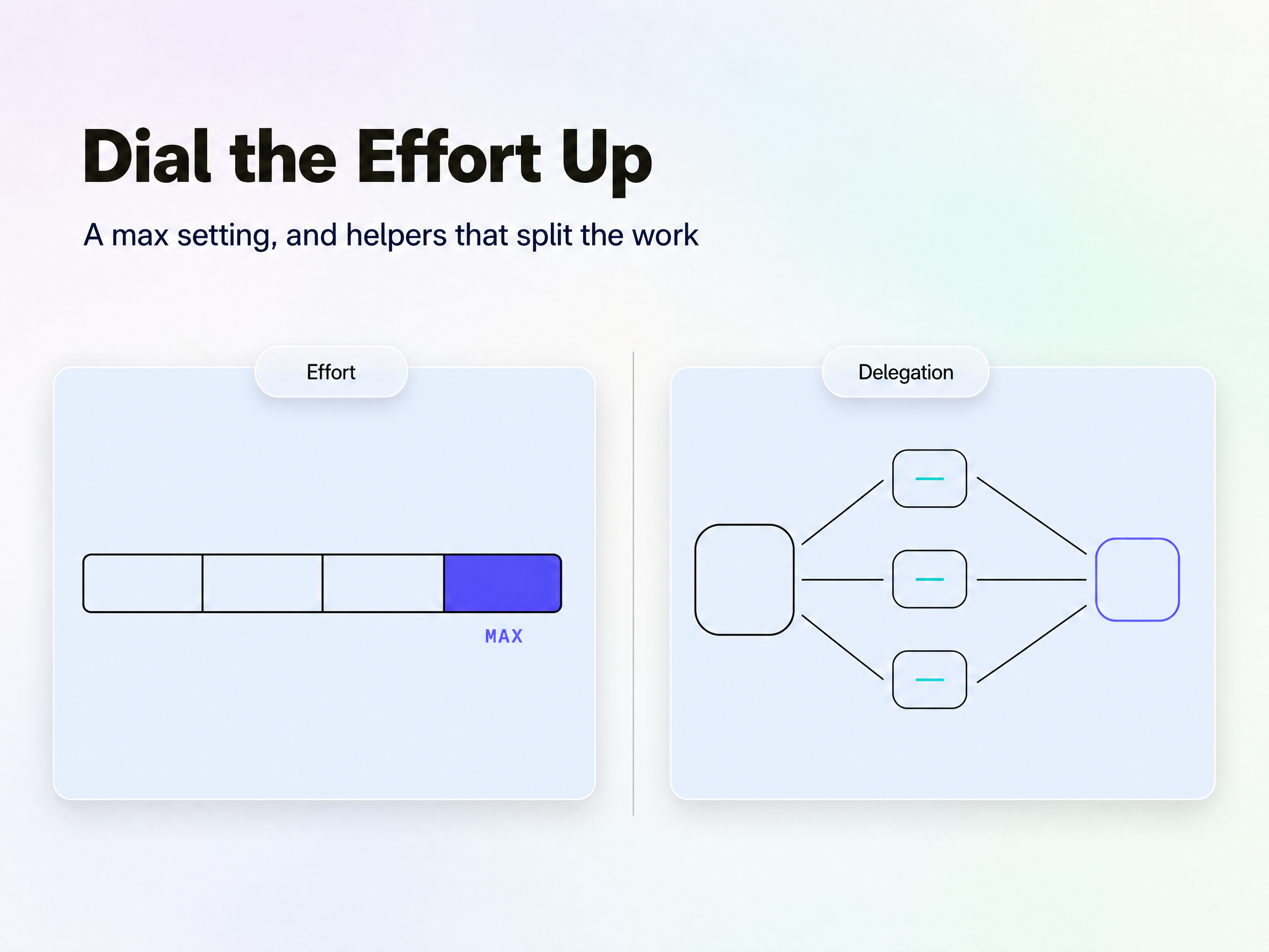 Effort Control with GPT-5.6 Sol on Pexo