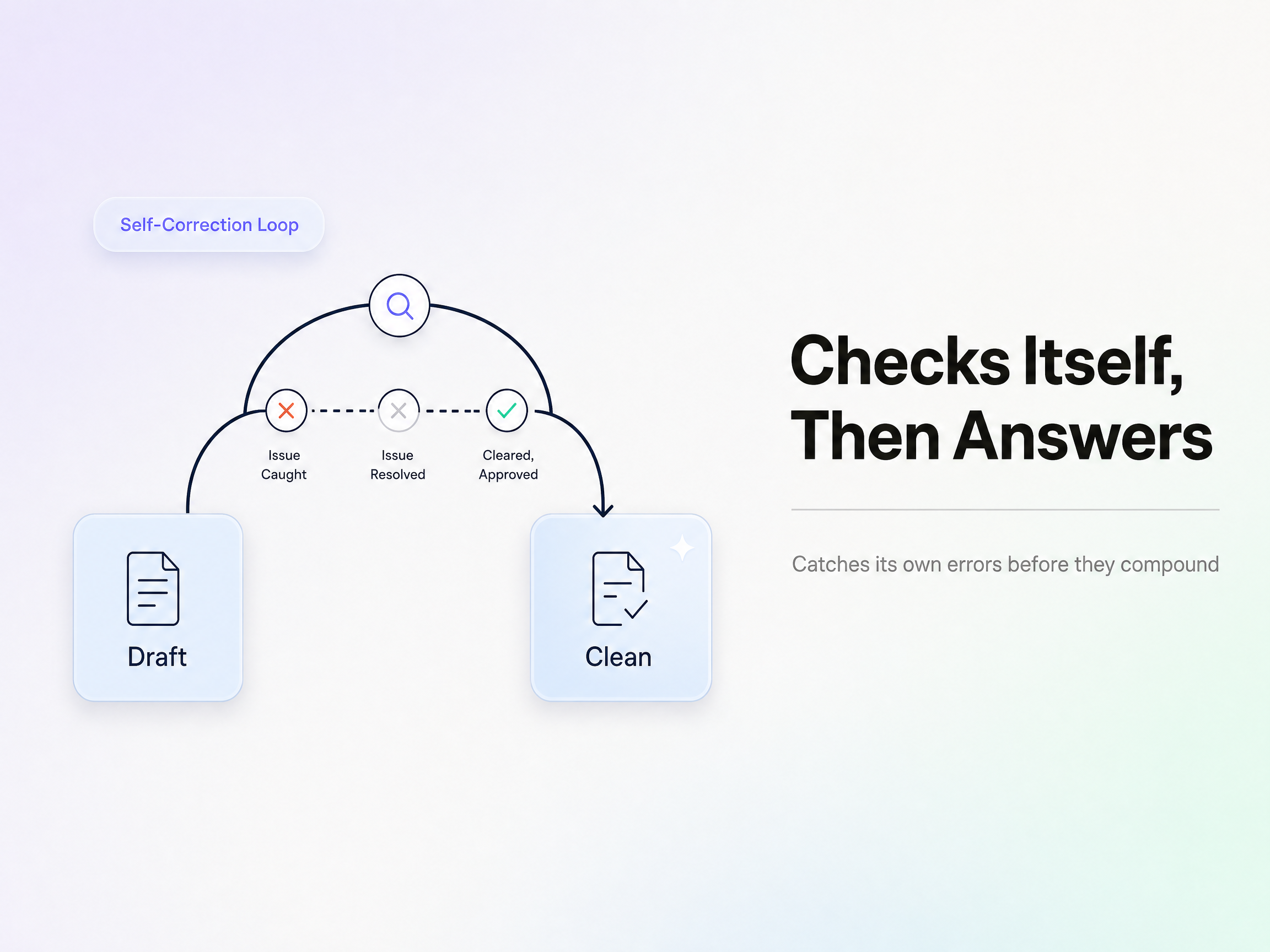 Self-Verification with Claude Opus 5 on Pexo