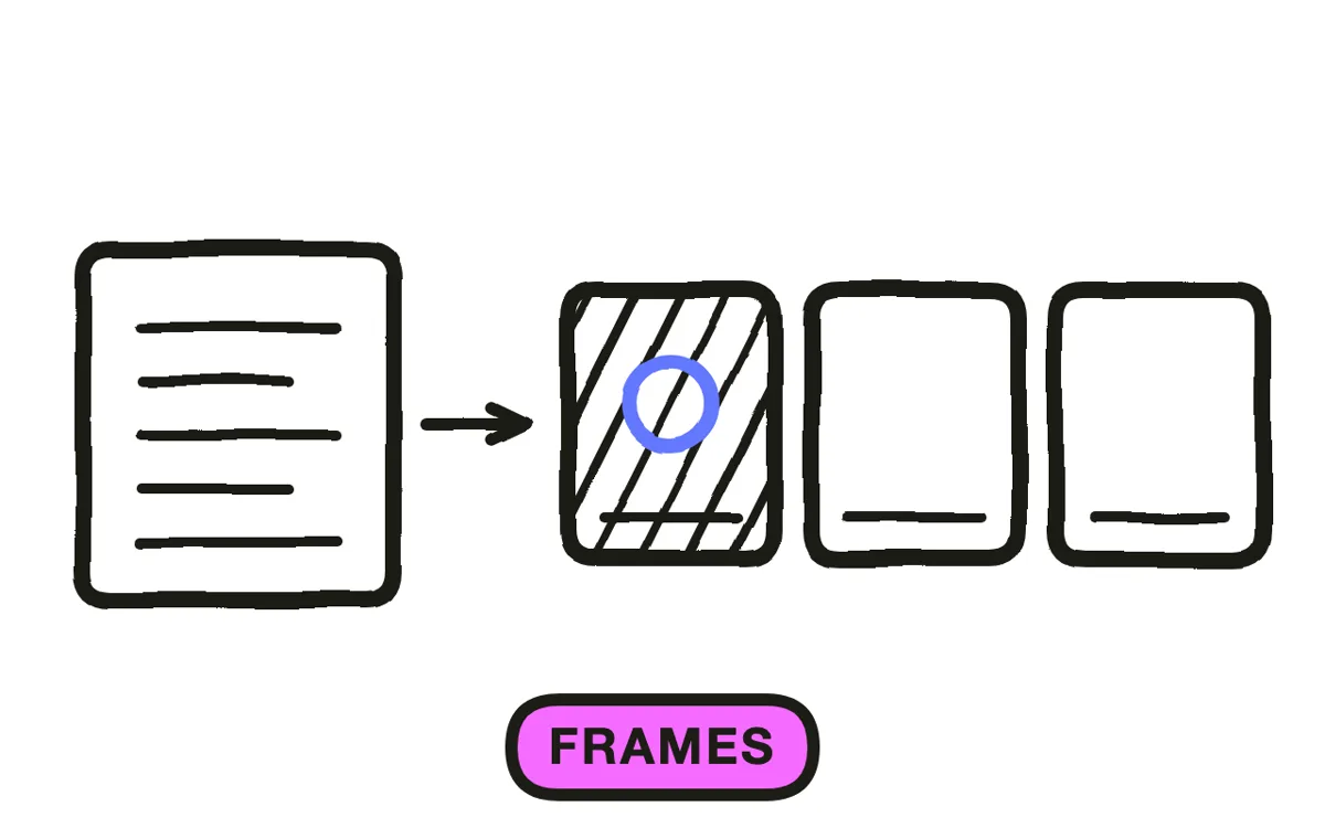 A hand-drawn panel showing three style frames with a palette strip