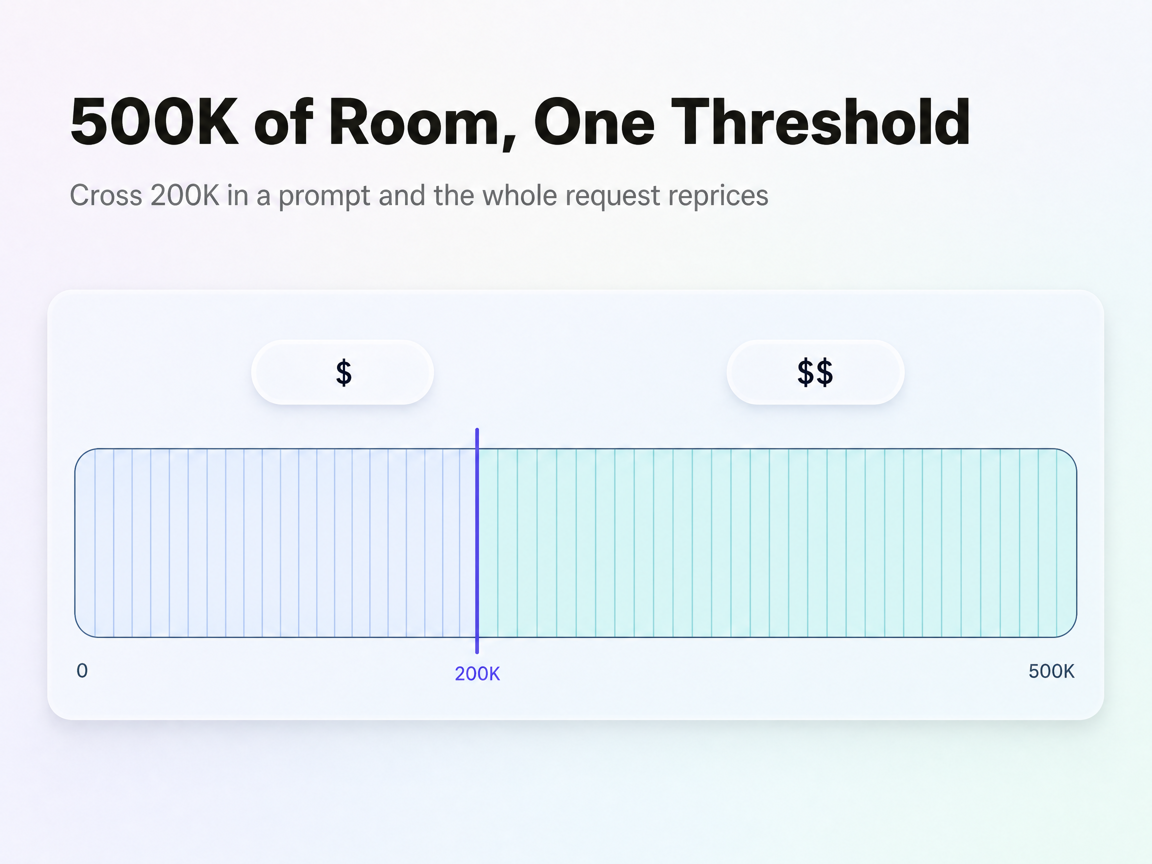 Price and Context with Grok 4.5 on Pexo