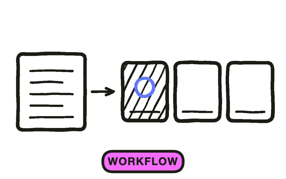 A hand-drawn storyboard grid with six numbered panels following one workflow