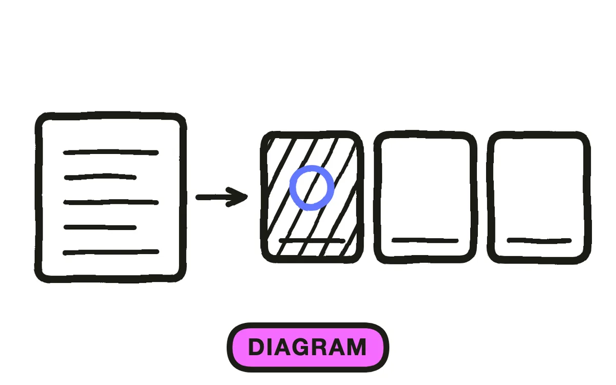 A hand-drawn architecture diagram building up across six numbered panels