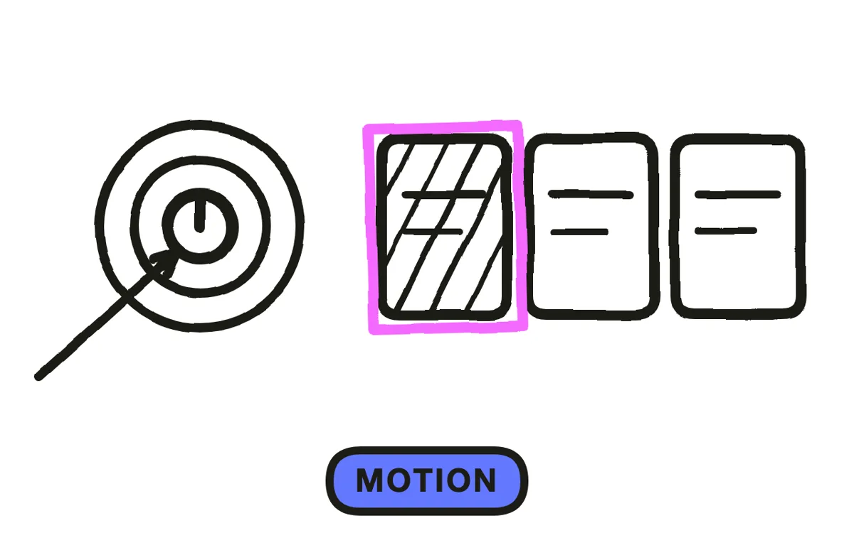 A hand-drawn panel with pan arrows, a zoom box, and entry-order numbers
