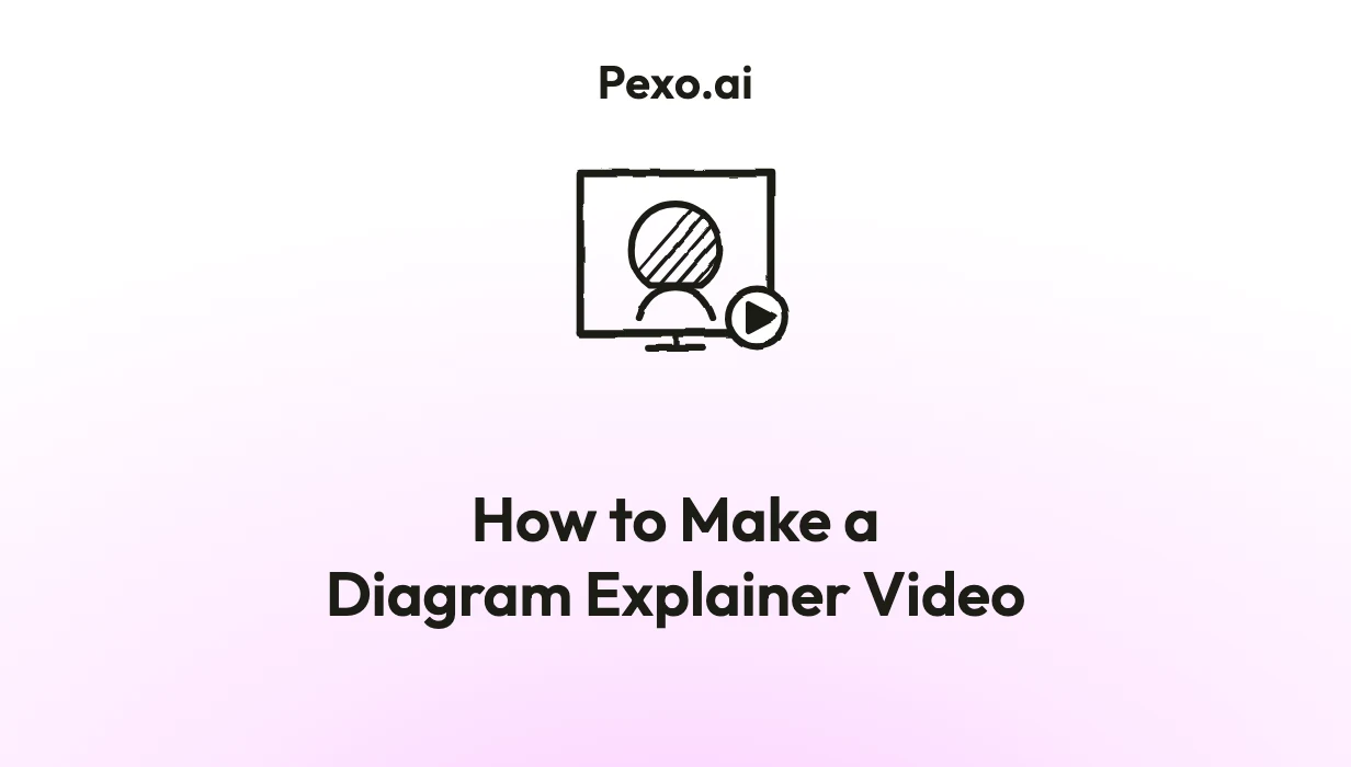How to Make a Diagram Explainer Video: 6 Steps (2026)