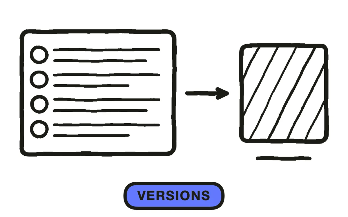 A hand-drawn table linking source versions to language versions