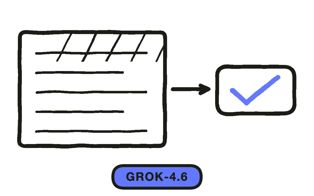 Hand-drawn config.toml file with an arrow pointing to a Grok chip, labelled grok-4.6