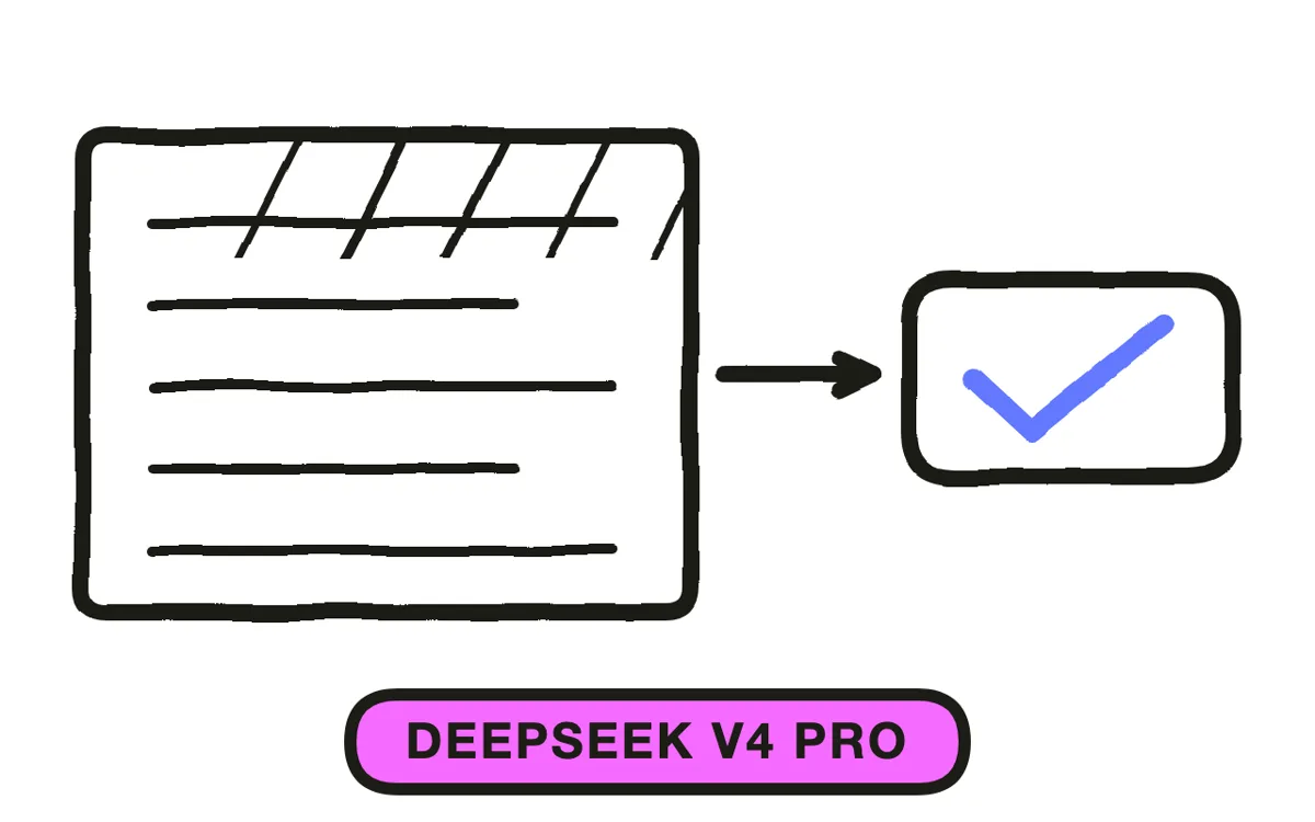 A hand-drawn shell showing the three ANTHROPIC environment variables