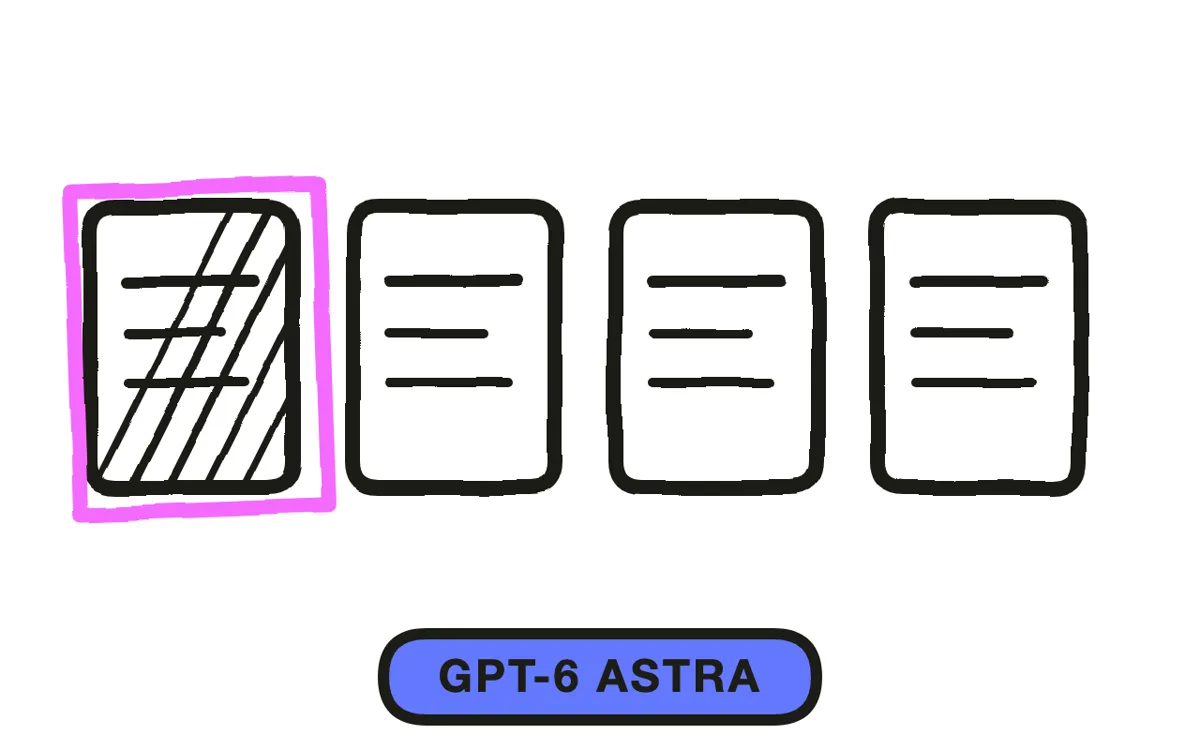 Hand-drawn Codex model picker with a chip reading gpt-6-astra selected, labelled Select Astra
